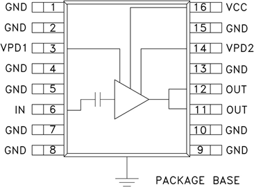 L波段放大器芯片HMC413QS16GE/HMC413QS16GETR功率放大器  ADI現貨