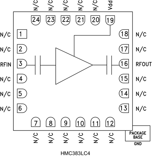 HMC383LC4/HMC383LC4TR通用MMIC驅動放大器  ADI現貨代理商