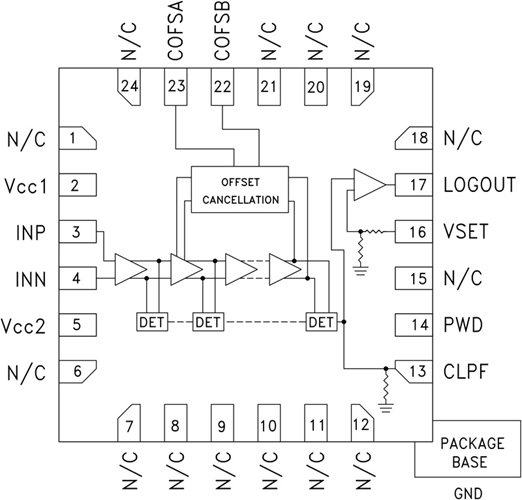 HMC612LP4E/HMC612LP4ETR寬輸入帶寬對數檢波器/控制器  ADI現貨