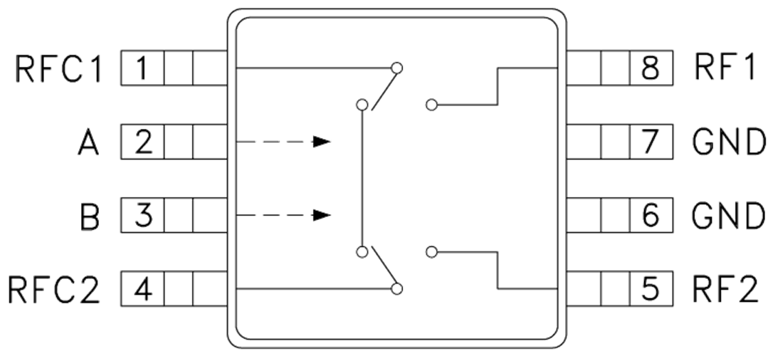 HMC199AMS8E/HMC199AMS8ETR通用型雙通道開關  ADI現貨