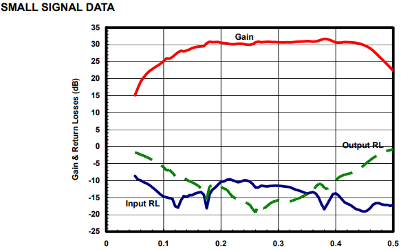 P波段功率放大器芯片AM011037WM-BM-R/AM011037WM-FM-R