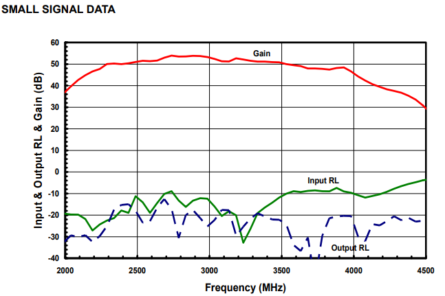 AM273545SF-6H功率放大器模塊S波段功率放大器
