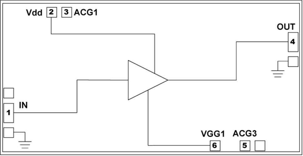 HMC460/HMC460-SX低噪聲分布式放大器芯片  ADI現貨