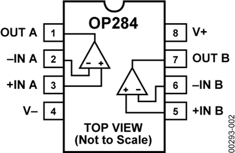 OP284ESZ/OP284CHIPS精密RRIO雙運算放大器  ADI現貨