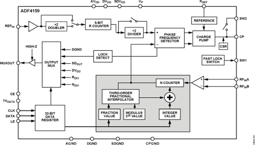ADF4159WCCPZ小數N分頻頻率合成器  原裝現貨
