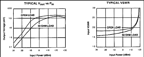 HEROTEK微波脈沖/連續波功率監測器 HEROTEK微波脈沖/連續波功率監測器