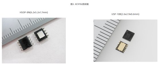 XC9702的封裝 XC9702的封裝