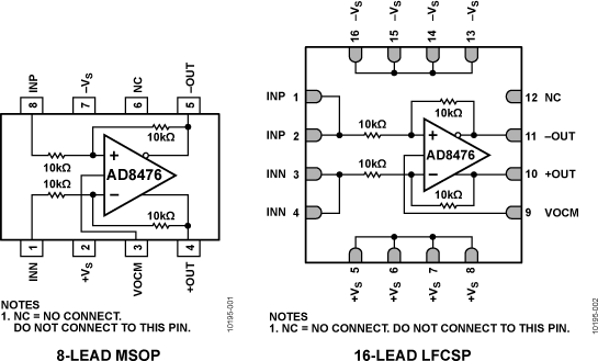 1717117989775096.png AD8476全差分放大器和ADC驅動器