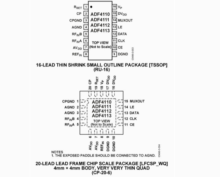 1728962370707674.png ADF4113BCPZ頻率合成器ADI現貨