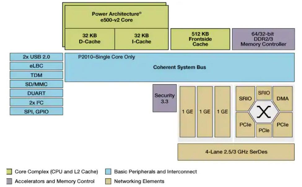 1732525298749706.png P2020 Space.png