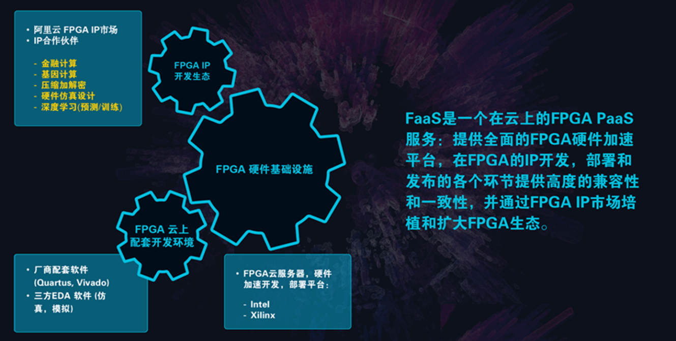 FaaS(FPGA as a Service) FaaS(FPGA as a Service)