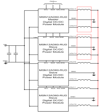 云端運算數字DC-DC電源模塊并聯模式(Block diagram) 云端運算數字DC-DC電源模塊并聯模式(Block diagram)