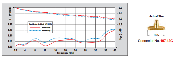SOUTHWEST西南微波法蘭端接 SOUTHWEST西南微波法蘭端接