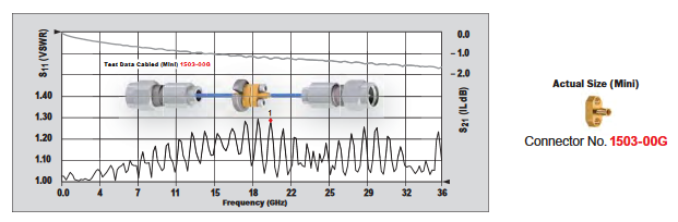 SOUTHWEST法蘭端接 SOUTHWEST法蘭端接