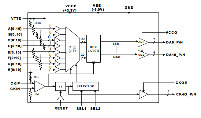 EUVIS MX8811H–>8 Gbps 11位8:1多路復用器 EUVIS MX8811H–>8 Gbps 11位8:1多路復用器