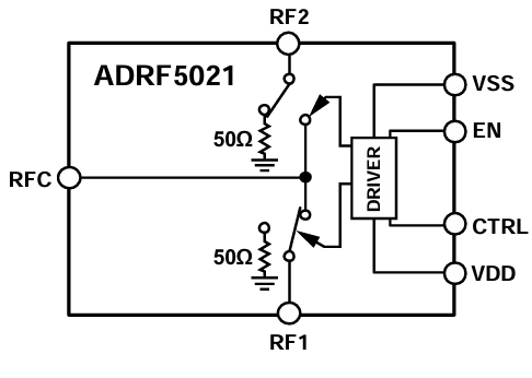 ADRF5021 ADRF5021