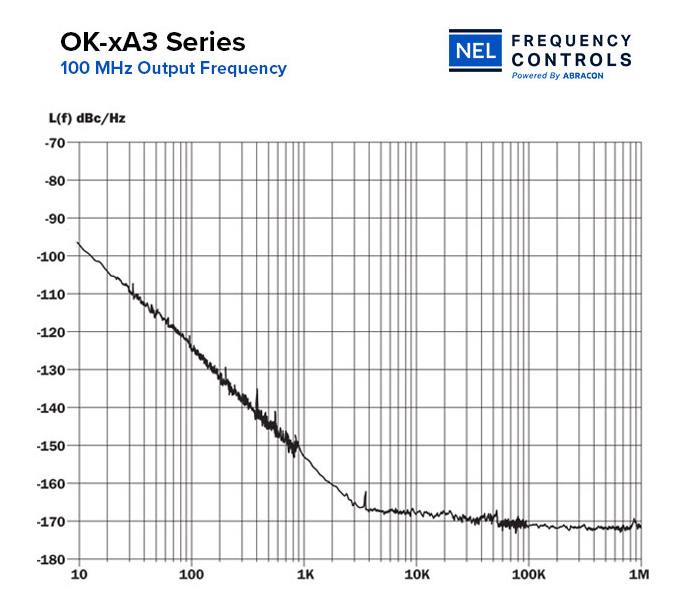OK-xA3系列超低相位噪聲表面貼裝TCXO