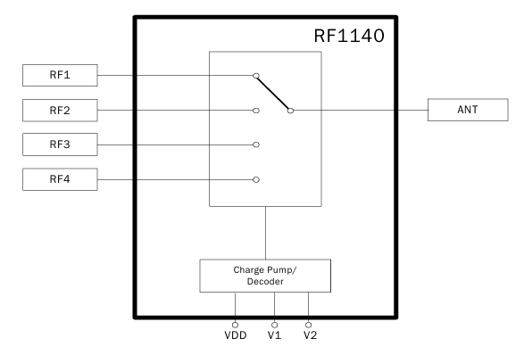 RF1140DS單極四擲(SP4T)開關RFMD現貨庫存 RF1140DS單極四擲(SP4T)開關RFMD現貨庫存