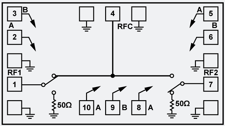 HMC347A-Die單刀雙擲(SPDT) HMC347A-Die單刀雙擲(SPDT)
