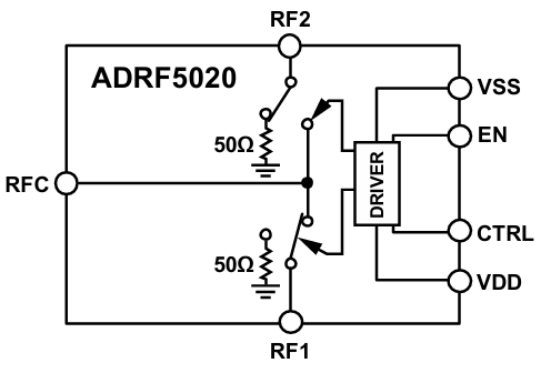 ADRF5020單刀雙擲(SPDT)射頻開關 ADRF5020單刀雙擲(SPDT)射頻開關