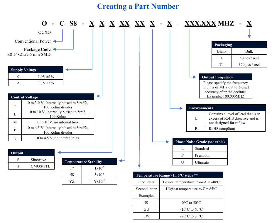 O-CS8系列表貼式(SMD)超高穩、超低相位噪聲SC-cut OCXO O-CS8系列表貼式(SMD)超高穩、超低相位噪聲SC-cut OCXO