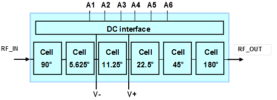CHP4014-98F  相移器