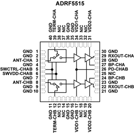大規模MIMO接收器前端IC