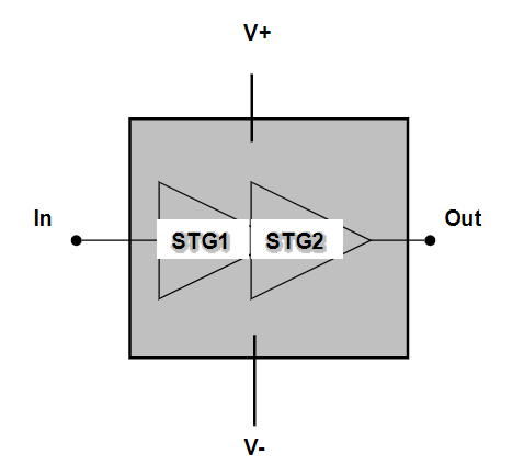 CHA8012-99F HPA放大器UMS