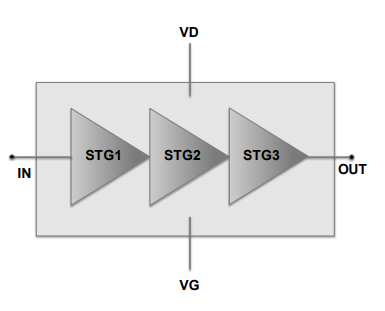 ?CHA8212-99F高功率放大器UMS