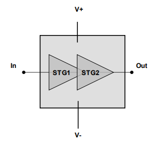 ?CHA8710a99F高功率放大器UMS