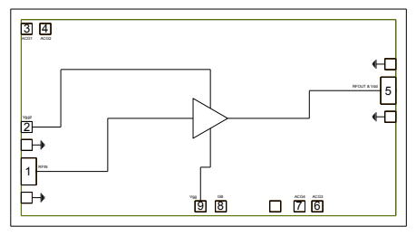 ?CMD192 L, S, C, X, Ku, K波段驅動放大器應用在哪些場合？