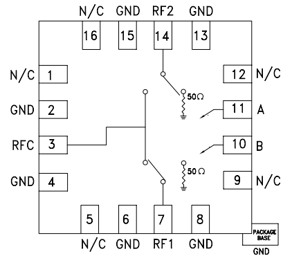 ?HMC347ALP3E單刀雙擲SPDT射頻開關ADI