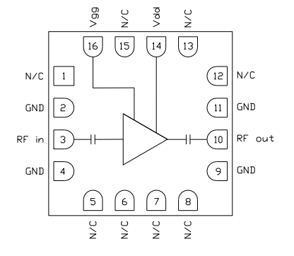 CMD283C3超低噪聲MMIC放大器現貨庫存
